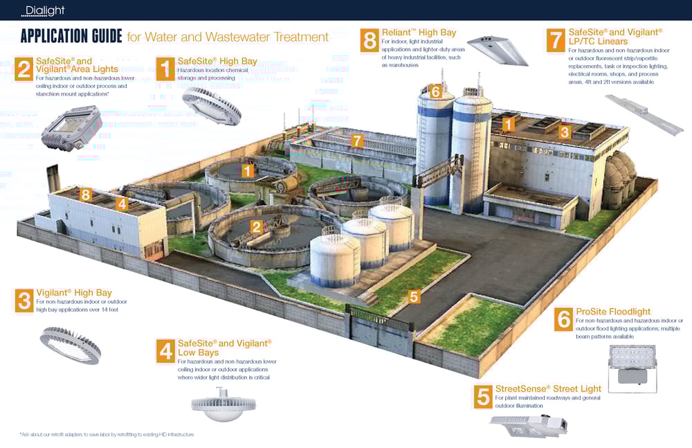 Dialight_Vertical_Market_Brochure_Water_Wastewater_Treatment_PlantRenderingOnly