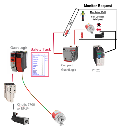 Encoder - Controller Based