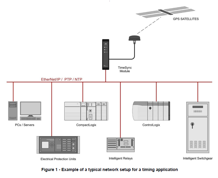 TimeSync schematic