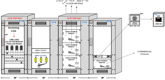 Custom Design Layout 3