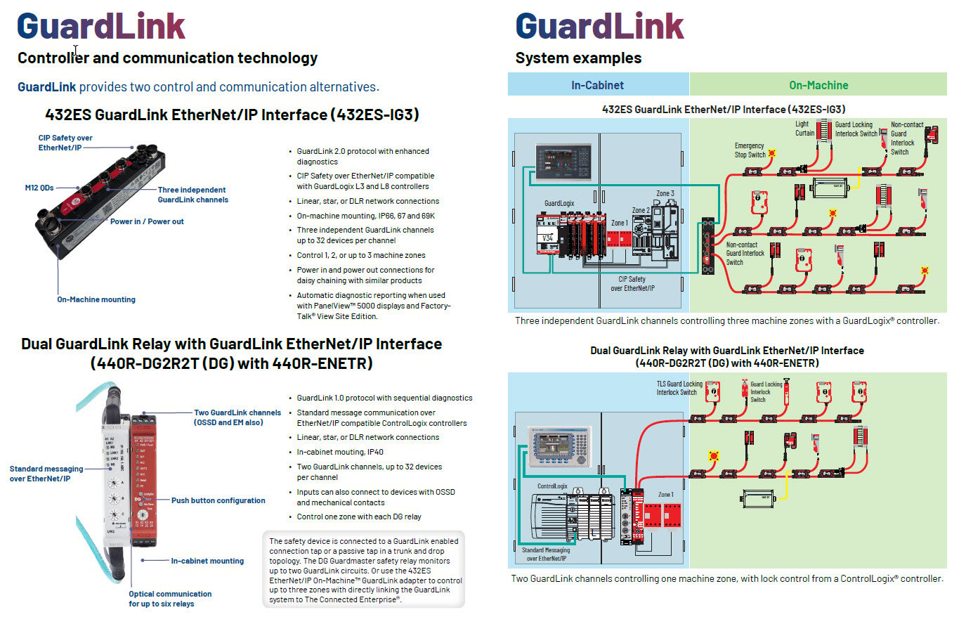 GuardLink Example