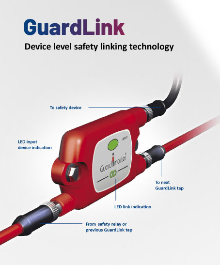 GuardLink-Safety-Linking-Image