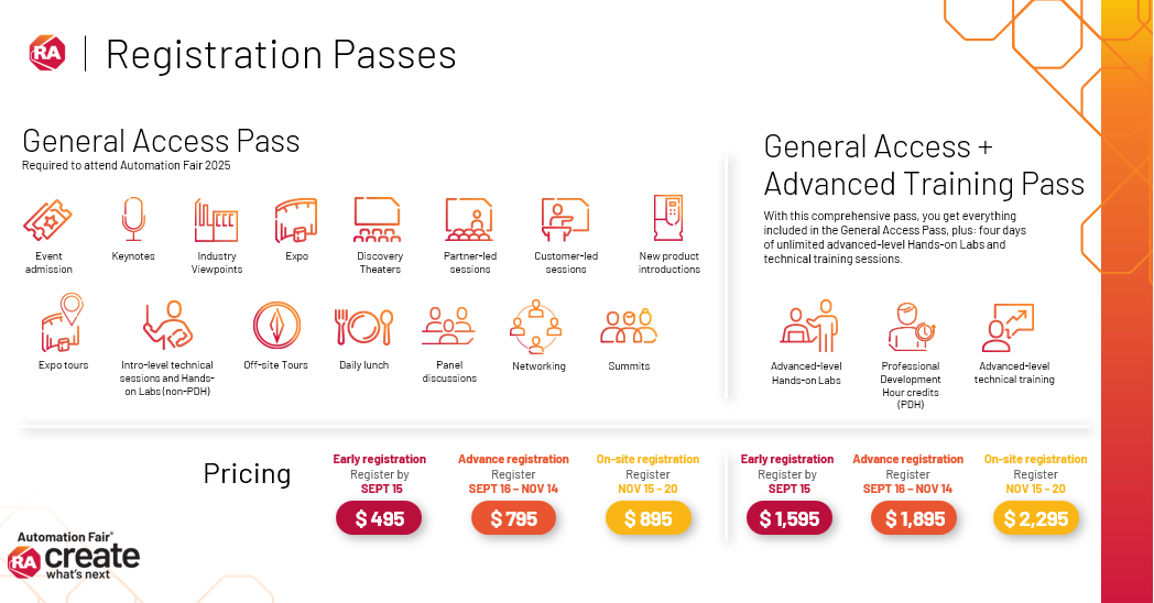 Registration Passes2 Registration Passes2