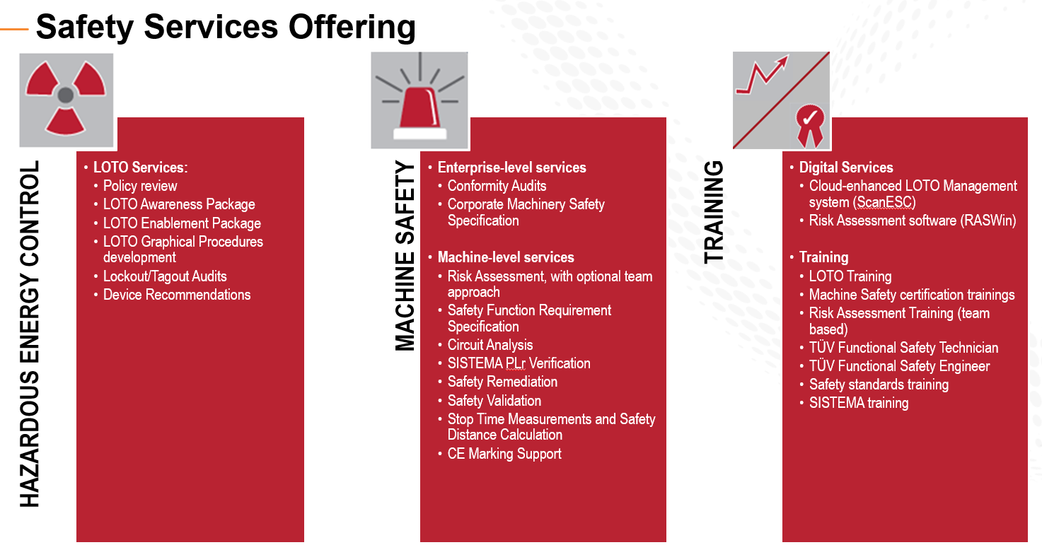 Rockwell Automation Safety Services Offerings