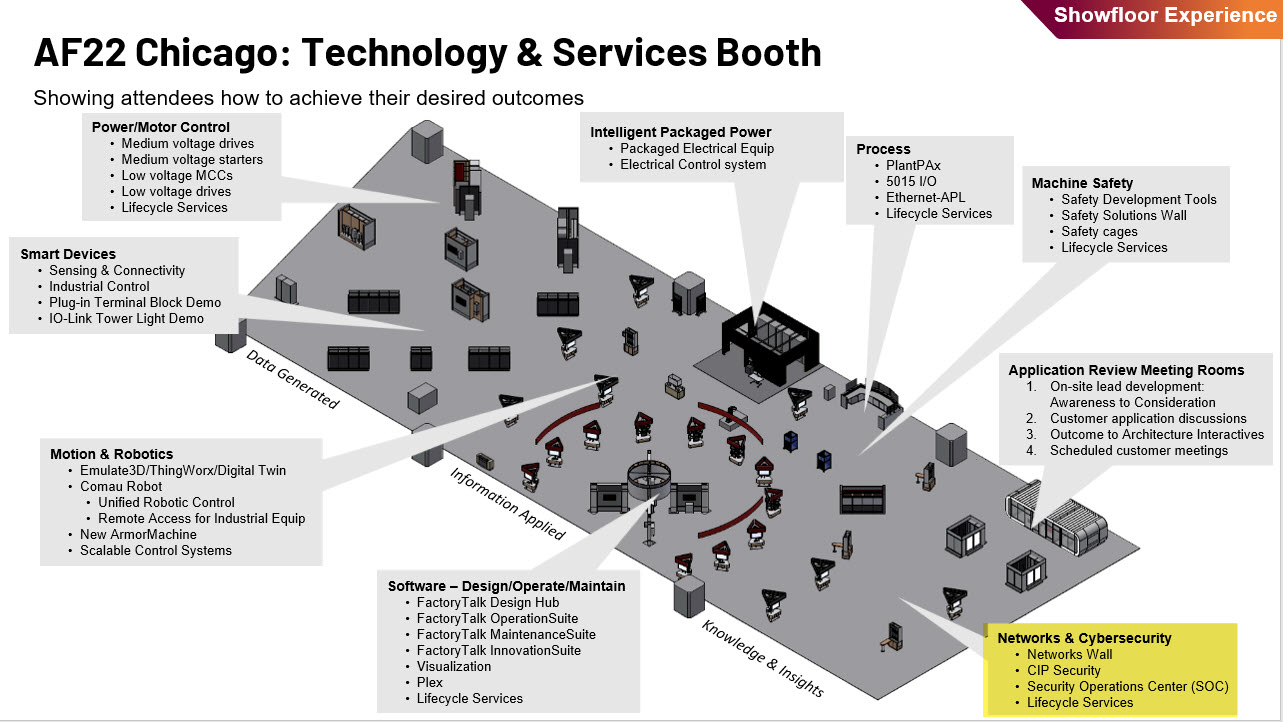 Show Floor Image_Networks