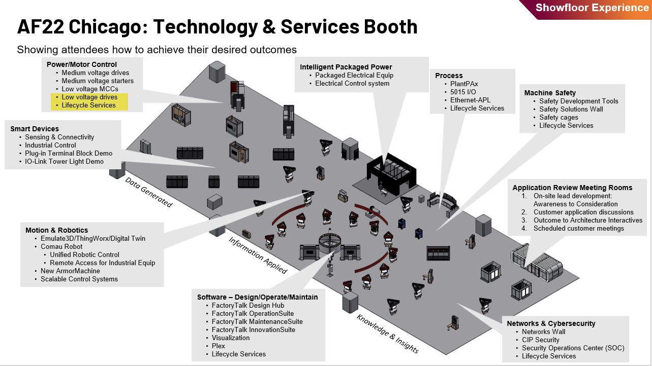 Show Floor_Drives