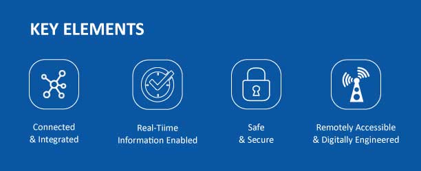 Key-Elementsof-a-Smart-Machine-Infographic