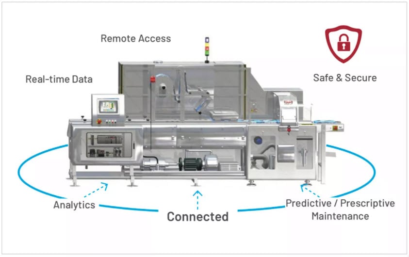 Smart Machine Infographic_No Copy