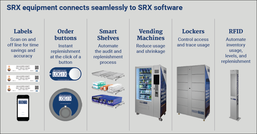 Storeroom Logix Smart Equipment