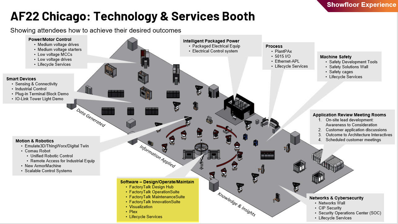 Technology and Services Booth_Digitalization