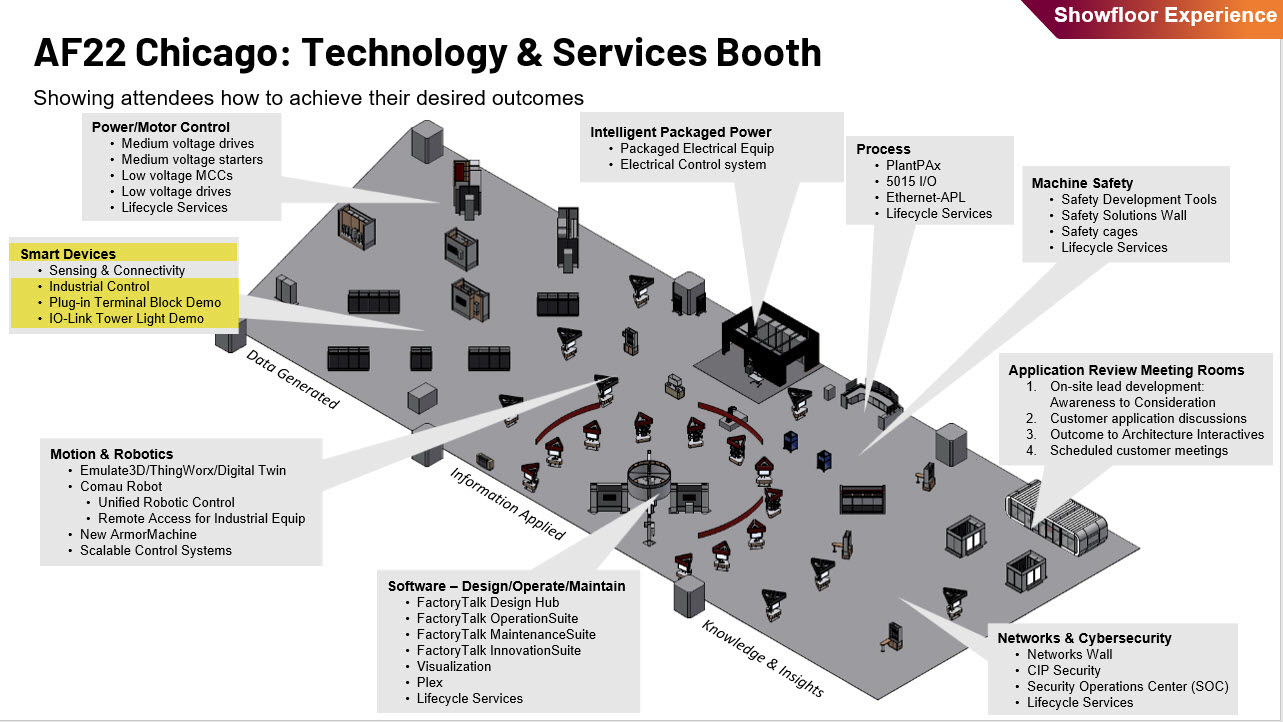 Technology and Services Booth_IC