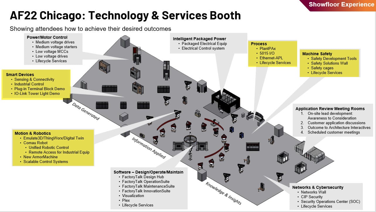 Technology and Services Booth_PLC