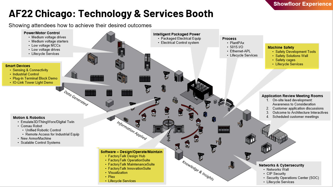 Technology and Services Booth_Panel Optimization