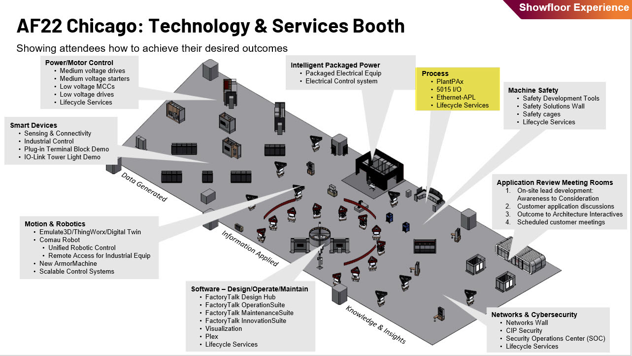Technology and Services Booth_Process