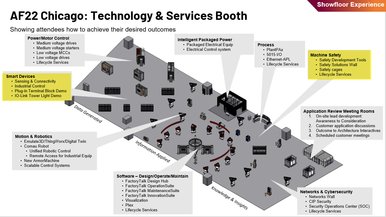 Technology and Services Booth_Safety